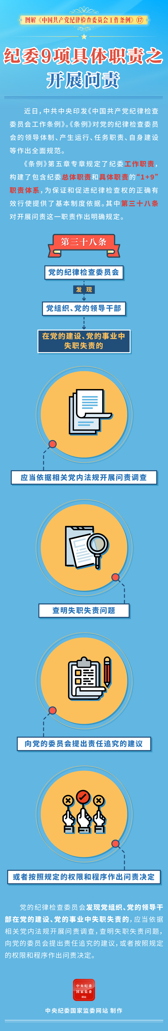 图纪委9项具体职责之开展问责.jpeg